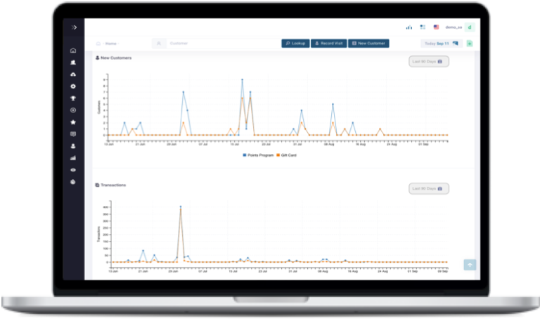 Digital Marketing - Cloud Payments